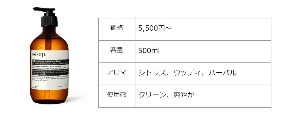 洗体エステ（マッサージ）ってどんなサービス内容なの？ | はじめてのメンズエステ入門