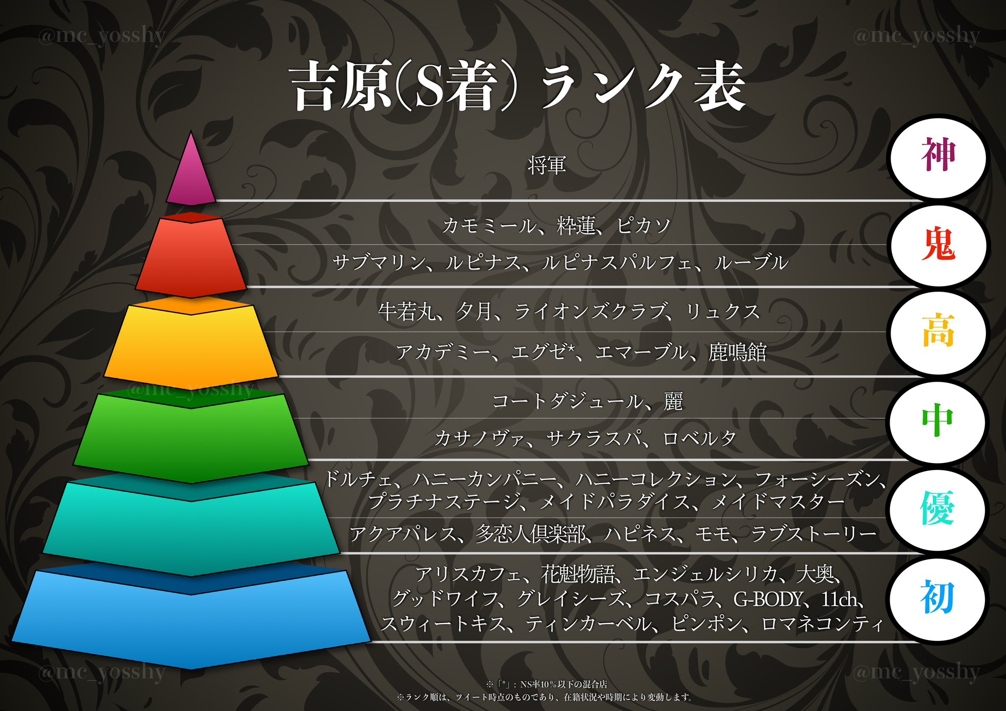 吉原ＮＳソープランドの紹介