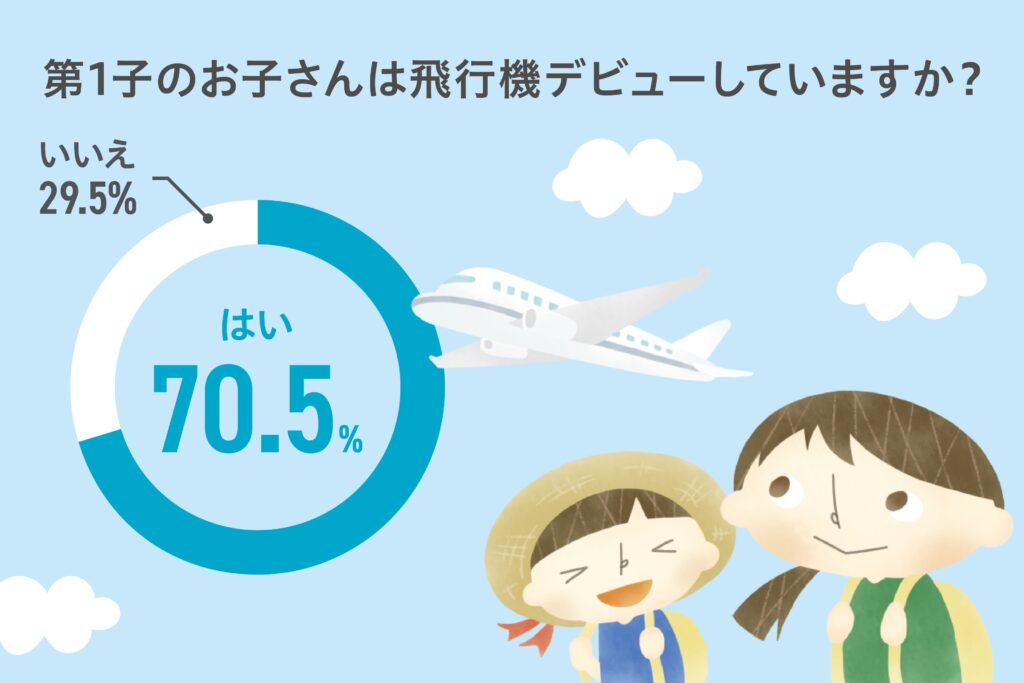 うまい！ 飛行機描くために、年1回沖縄を訪れる小学6年生沖縄タイムス＋プラス
