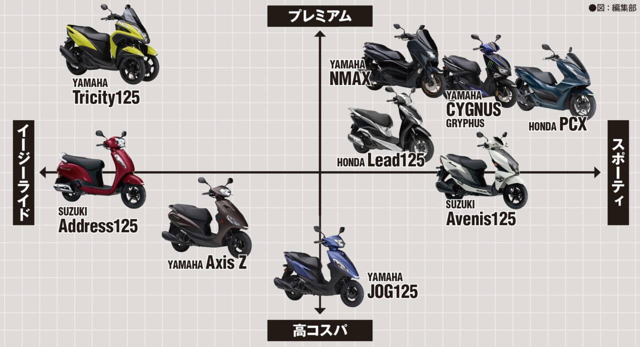 ぱっと見ただけで可愛い！新車で買えるミニバイク5選バイクのニュース