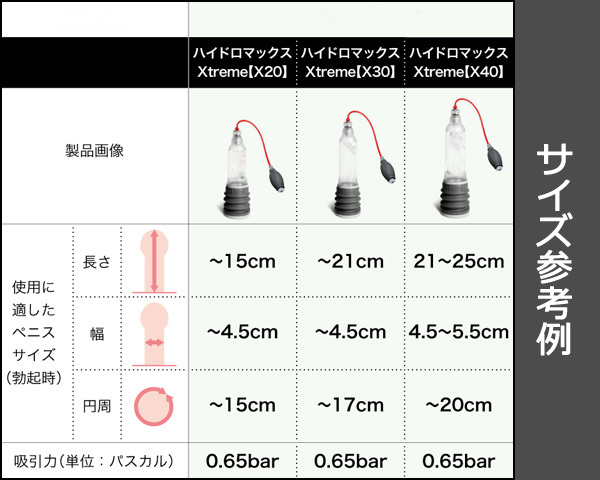 20cmの巨根、7秒の早漏、112cmの飛距離などなど全国のチンポ自慢を調査 | テングノハナオレ