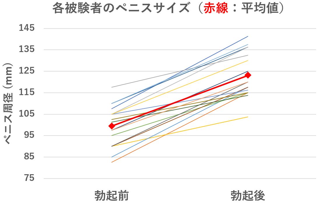 勃起の仕組み｜【浜松町第一クリニック】