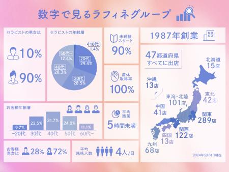 京都府の転職・求人情報 | マイナビ転職【関西版京都】