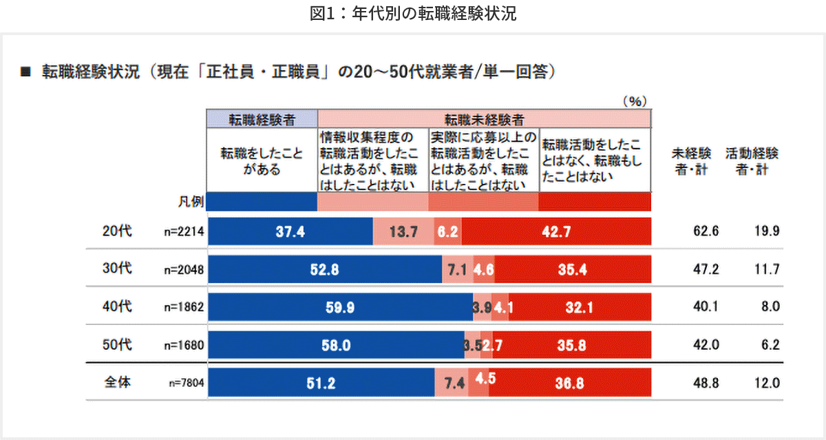 40代女性 正社員の転職・求人情報 -