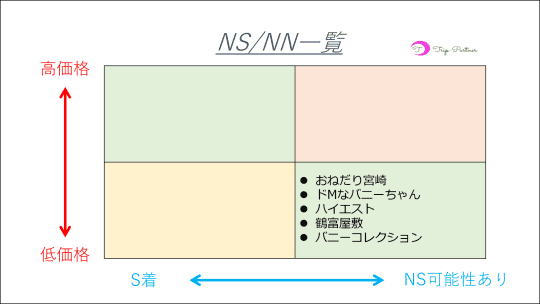 吉原でオススメな激安ソープ９店。体験談やレビューをご紹介 | 大人の夜遊びツール