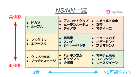 吉原高級ソープ】おすすめランキング10選。NN/NS可能な人気店の口コミ＆総額は？ | メンズエログ