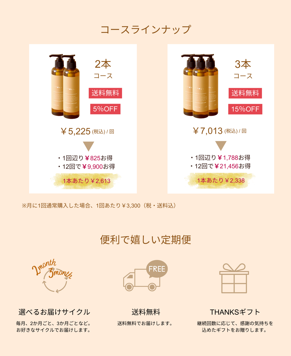 定期便・初回30％OFF＞フィルベビーリペアセット（泡ソープ詰めかえ400ml+ミルクローション） – ピジョン公式オンラインショップ