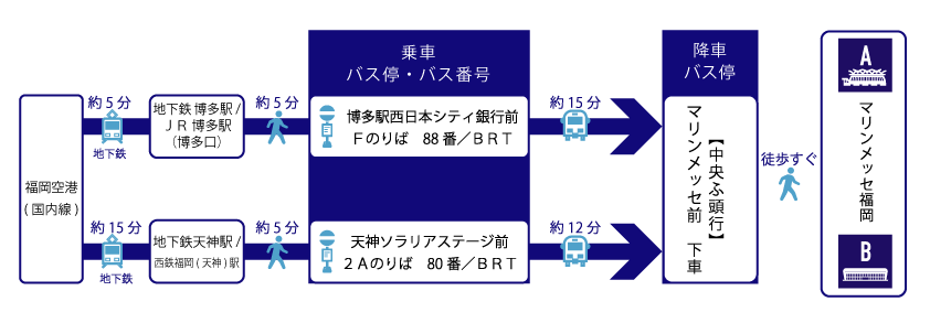 20代〜30代女子のセックス事情】500人に聞く！経験人数や好きな体位は？リアル体験談まとめ | MORE