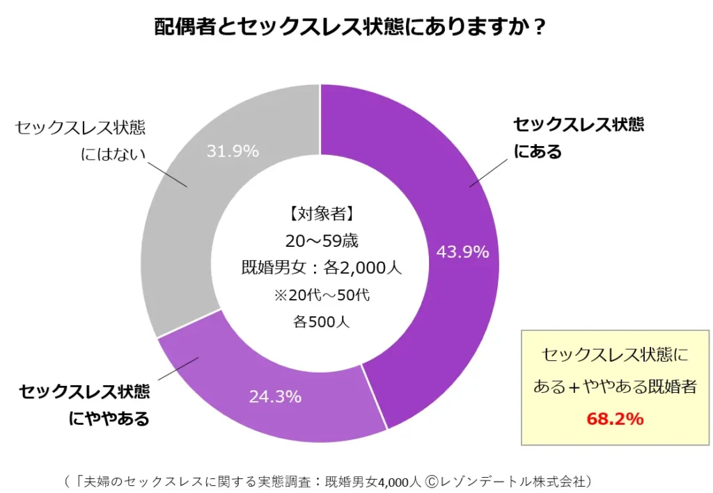 50代でもセフレはできる！中高年が女性にモテる理由やおすすめの出会い方を紹介 - ペアフルコラム