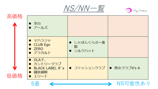 五反田で唯一のおすすめソープ！風俗でNN・NSできるか口コミから徹底調査！ - 風俗の友