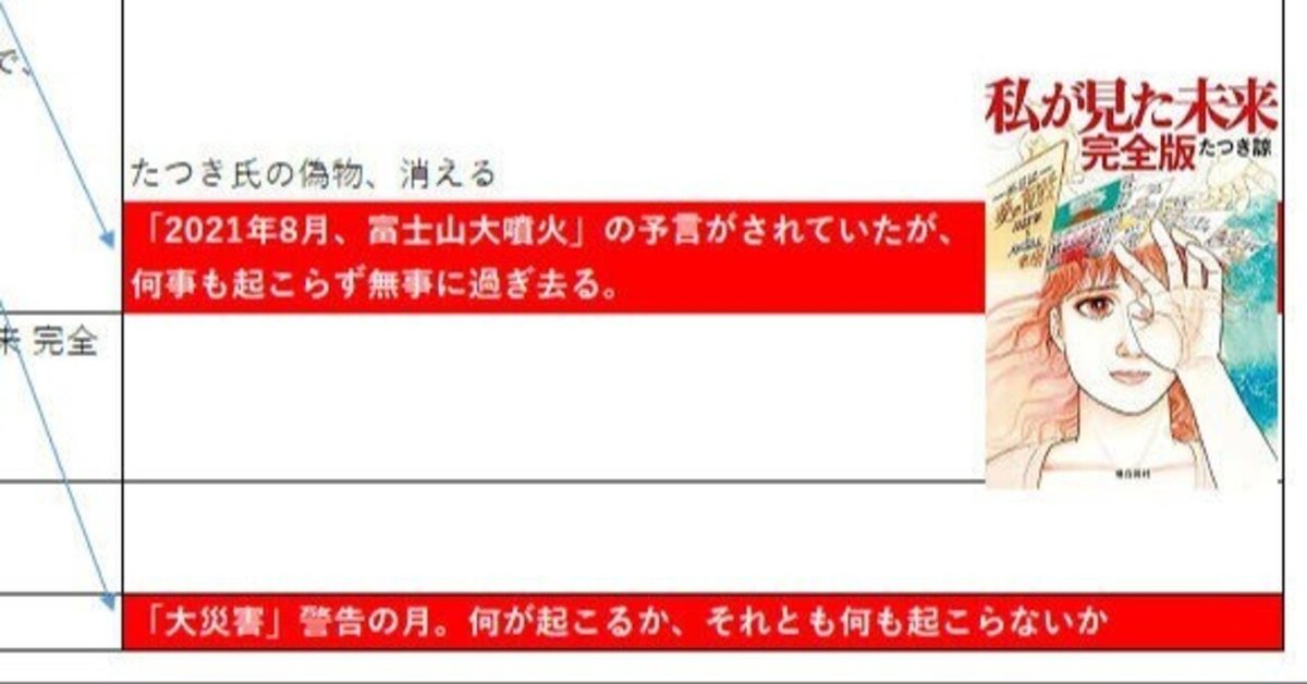 私が見た未来: 予言と夢日記の完全版TikTok