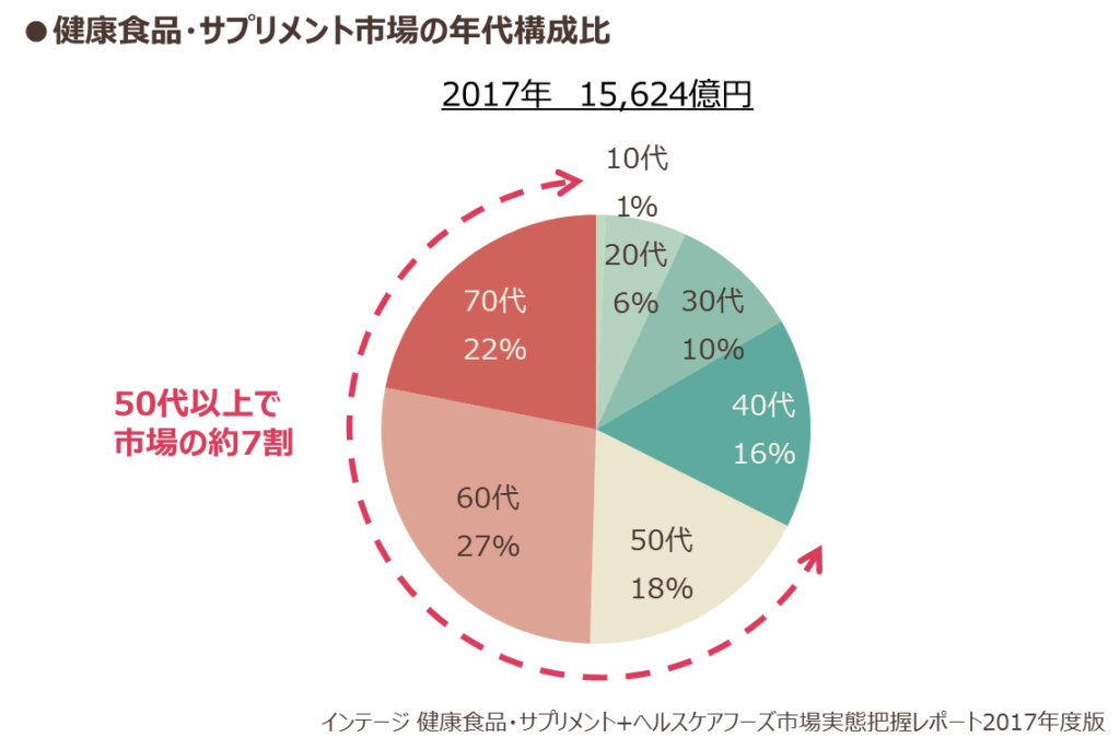 50代からの心身メンテナンスを大特集！ 人気アナの健康法、閉経後のフェムテック事情も。 『大人のおしゃれ手帖2月号』