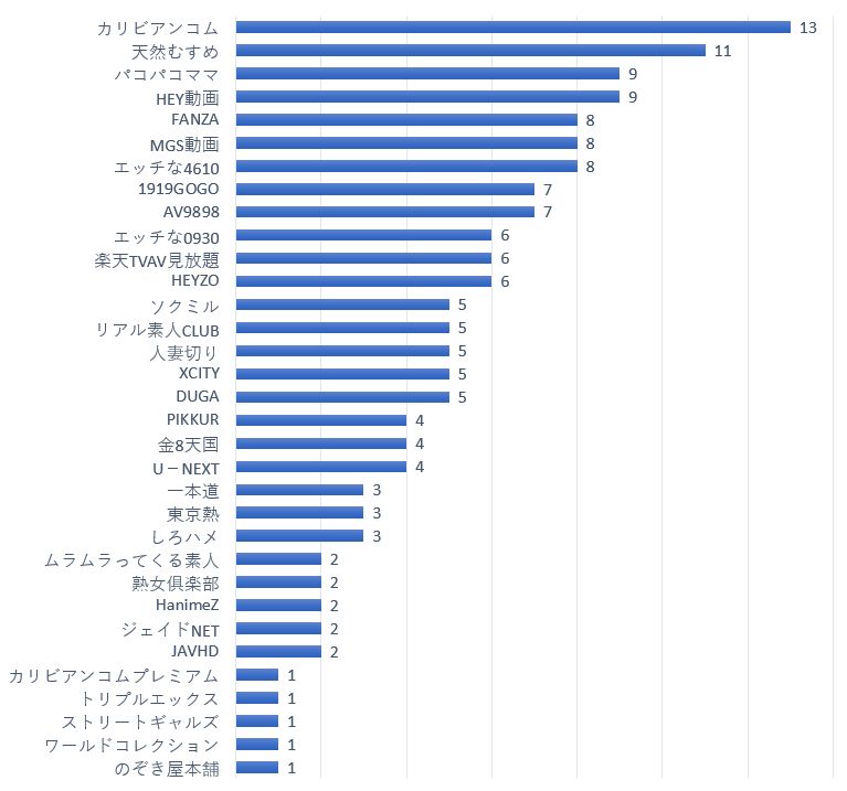 AV女優系アダルトサイト比較！ランキングや利用者のおすすめAV動画紹介【2023年版】