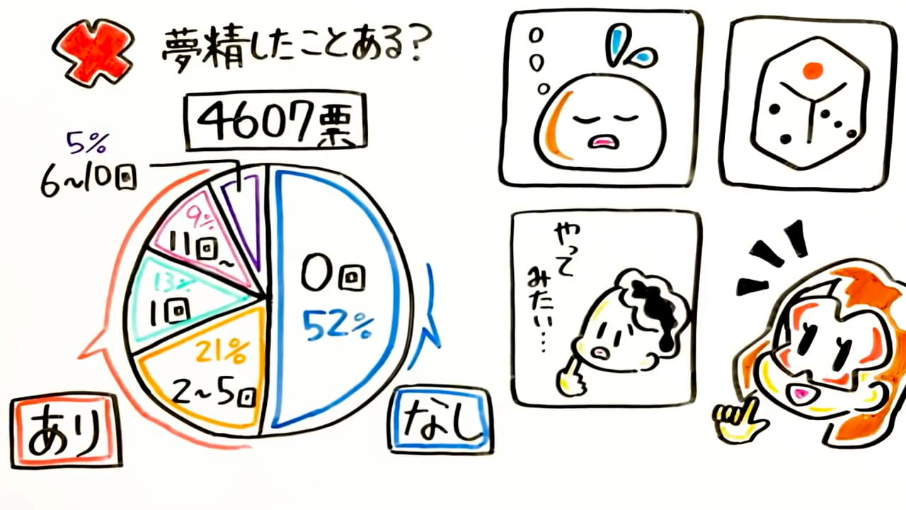 射精の夢の夢占い10選！欲求不満にも意味がある？深層心理に触れてみよう！ | Trip-Partner[トリップパートナー]