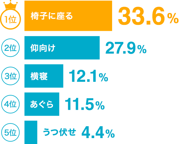 【科学】正しい自慰行為の頻度３選