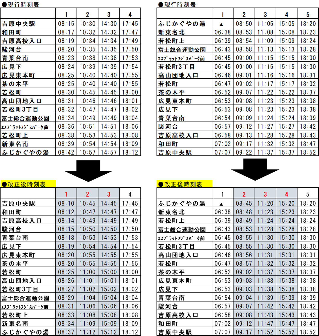 和みの日：こいのぼり 2025年お知らせ医療法人社団一心会 初富保健病院