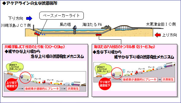 東京湾横断道路併用モノレール -mjws