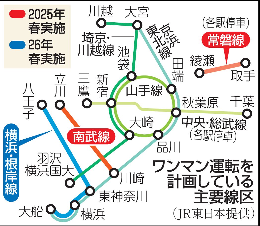 山手線【JR原宿駅 JY-19 〜表参道改札から2番線外回りホームへ〜】2023.4.東京都渋谷区神宮前