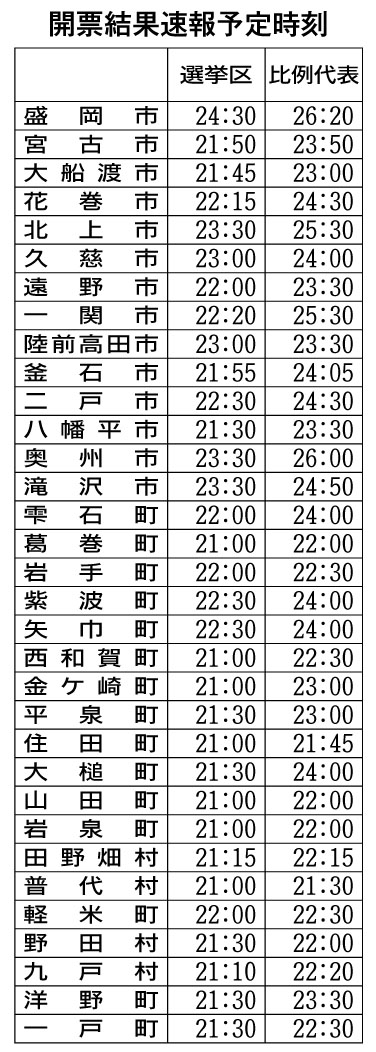 自民、来夏の参院岩手選挙区に平野達男元復興相を擁立へ - 産経ニュース