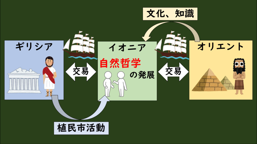 思考実験の科学史: 2-01. 自然哲学の夜明け