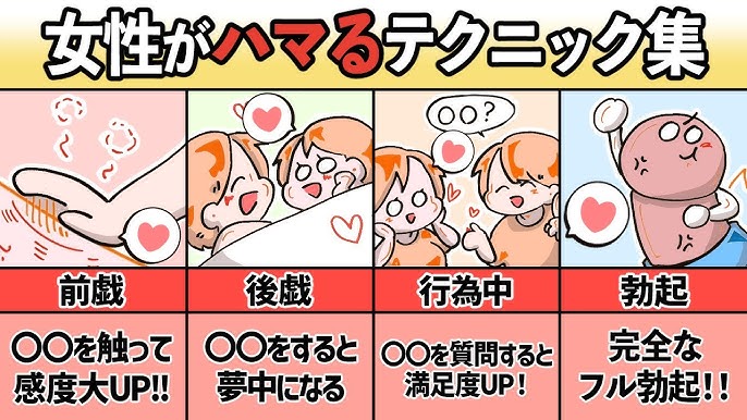 絶対イカせる! 女医が教える! 彼女を夢中にさせる魔法のセックス - 実用