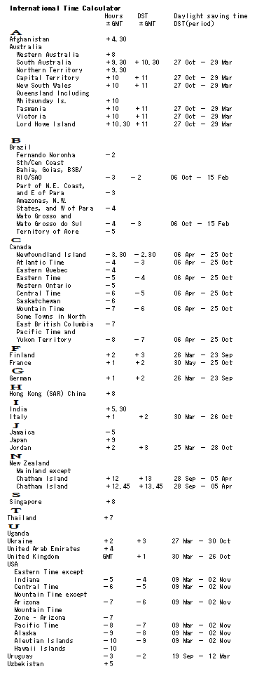 世界の時間を決めたグリニッジ天文台！ロンドン近郊の世界遺産「グリニッジ」はイギリスの神髄！イギリストラベルjp 旅行ガイド