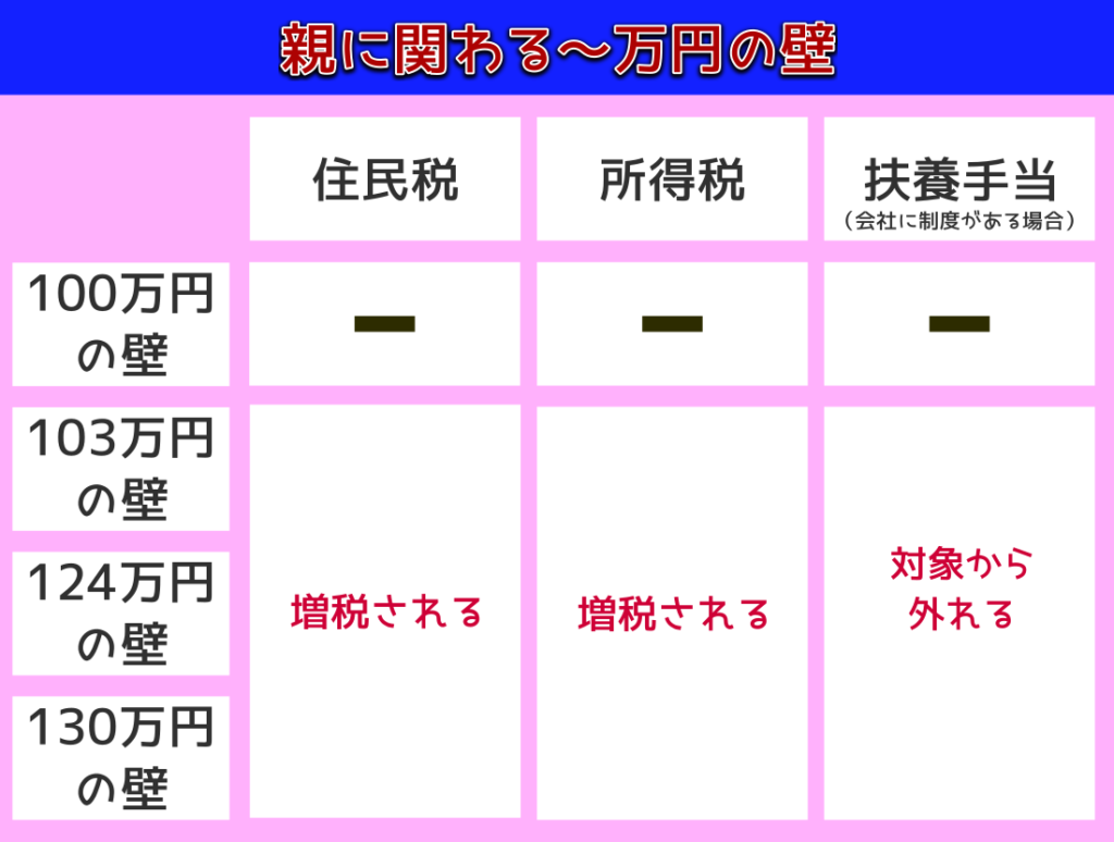 意外】タイミーは確定申告しなくてもバレない？確定申告のやり方・申告義務がある人について解説 | 一般社団法人キャリアビジョン協会