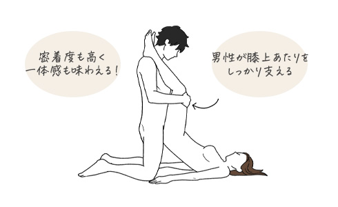 はじめてのセックス、その前に。わたしたちのHow to SEX【医師監修】 | セイシル