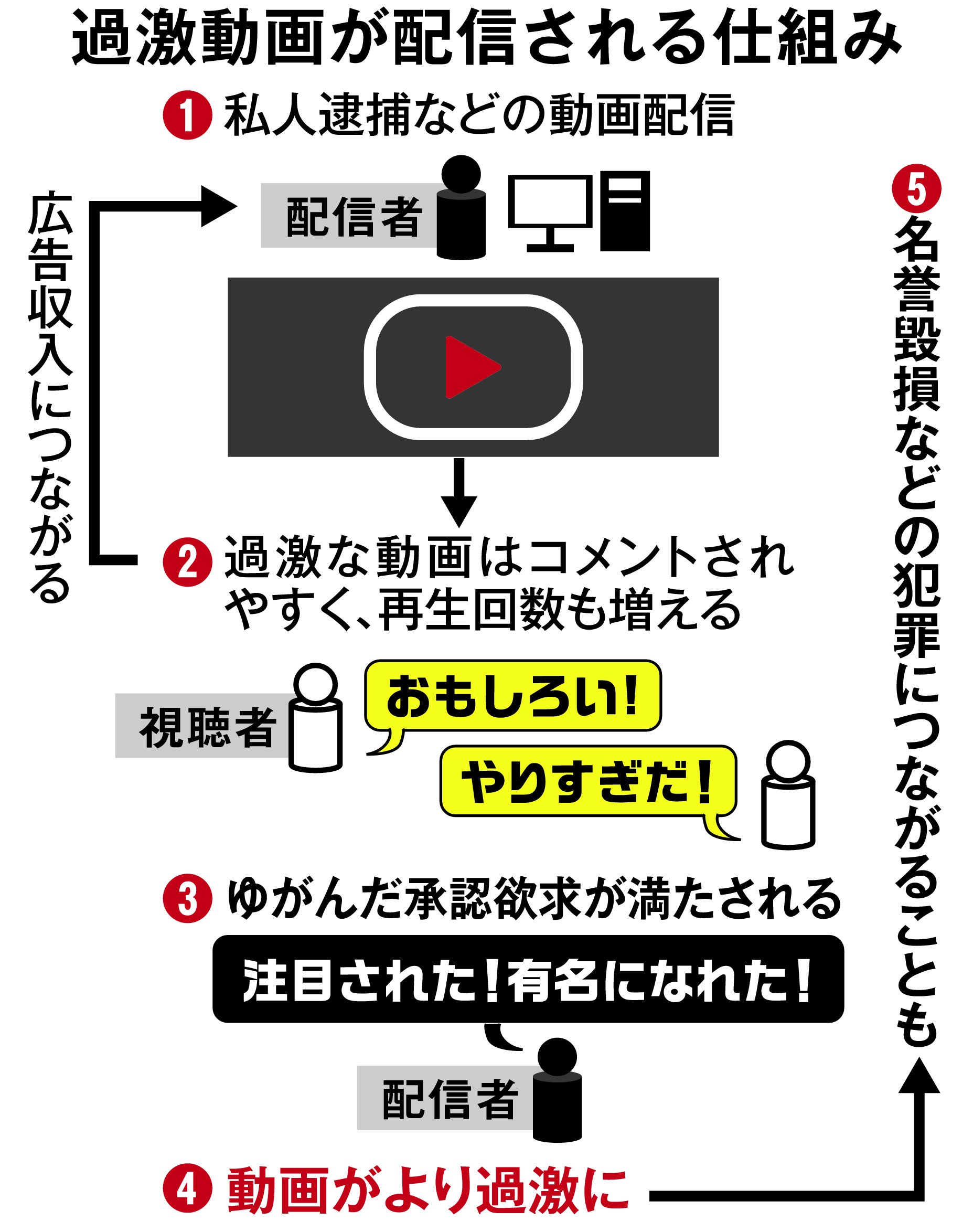 エムオクンエロ動画】有料会員制ファンサイトで過激な動画を出すアイドル癒やし系Ｓ級シロウト女子！第八弾！最後のノーブラ添い寝手コキ抜きがたまらないな？？  –