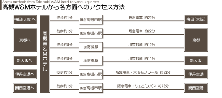 高槻 W&M ホテル -