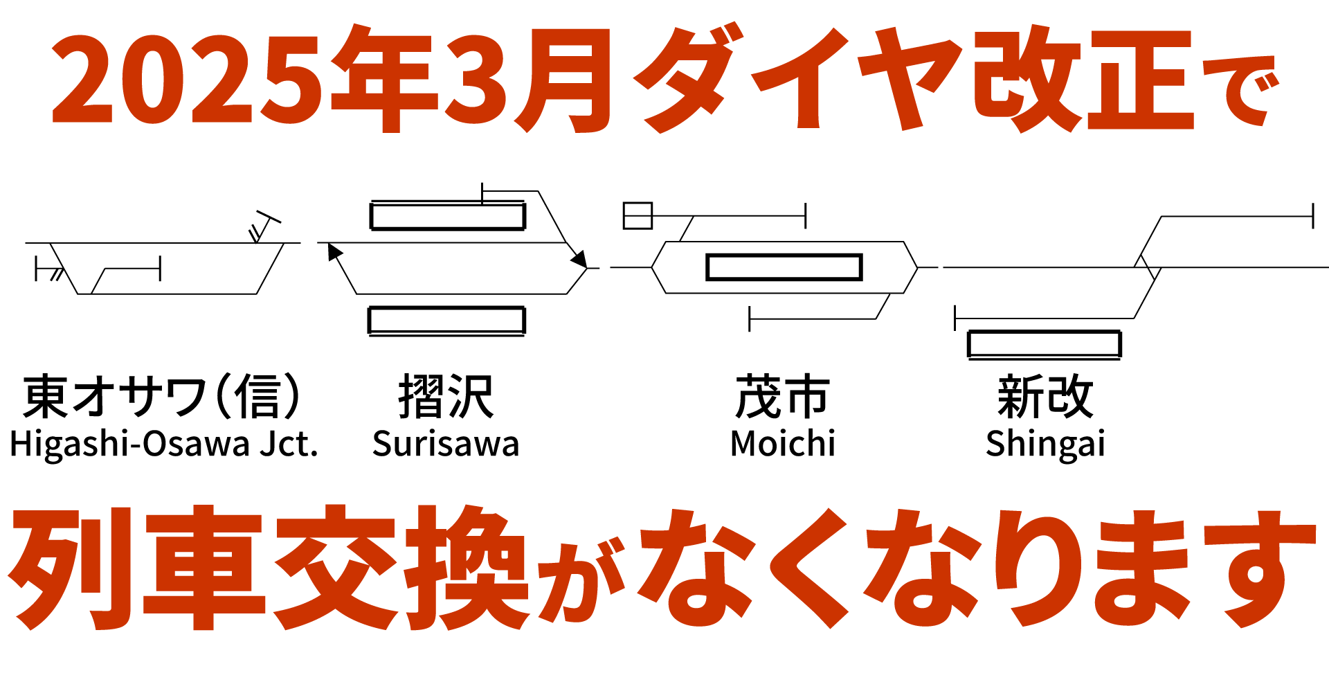 その他の鉄道の時刻表 関東－１３