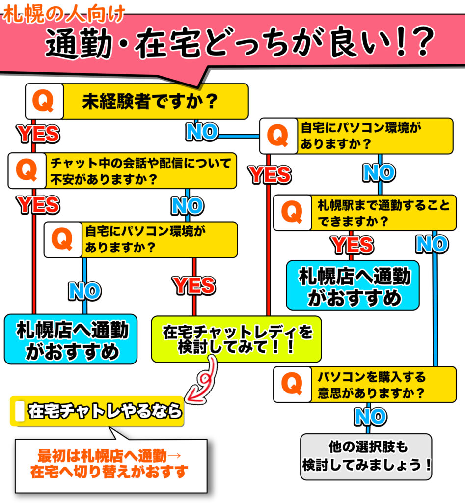 初心者必見】チャットレディの始め方8ステップ！ - チャトレハック