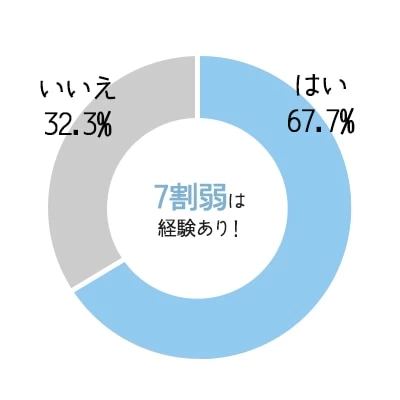 おっぱいを触る男性心理って？女性の胸を触りたがる彼氏への対処法【ラブコスメ】