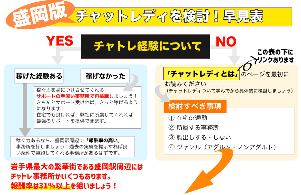 盛岡の風俗求人・高収入バイト【はじめての風俗アルバイト（はじ風）】