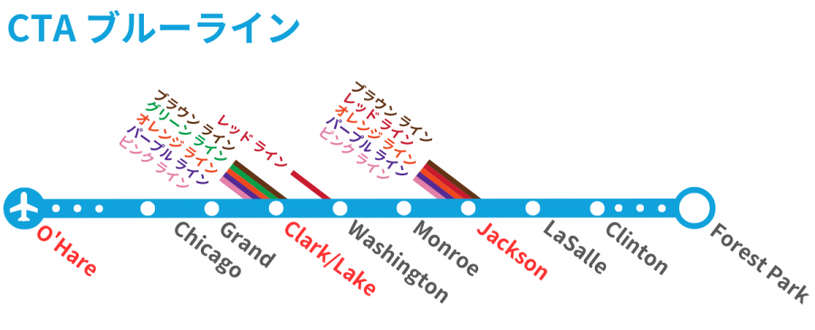 シカゴ・オヘア国際空港 - Wikipedia