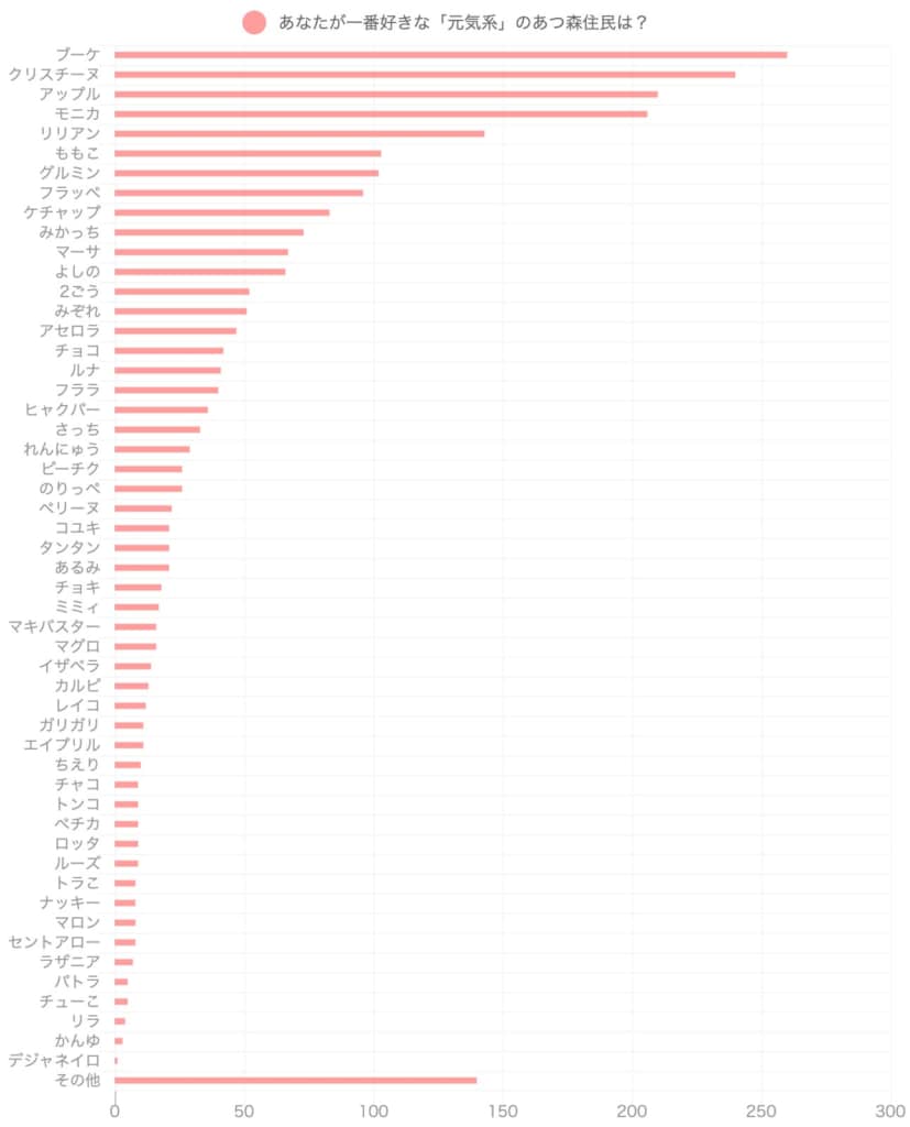 あつ森 2025年版 性格「元気」の住民一覧