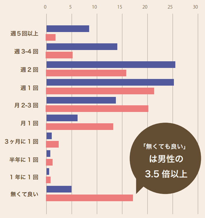 対面座位で快感を得る方法を伝授！女性が気持ちいい対面座位のやり方