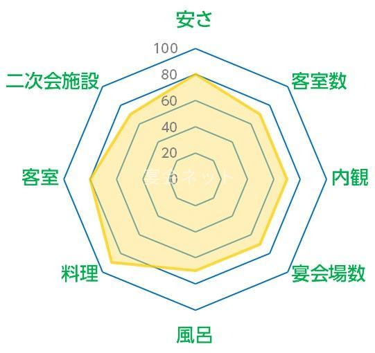 ひみつの旅館(鬼怒川温泉)のコンパニオン宴会プランを格安料金で予約