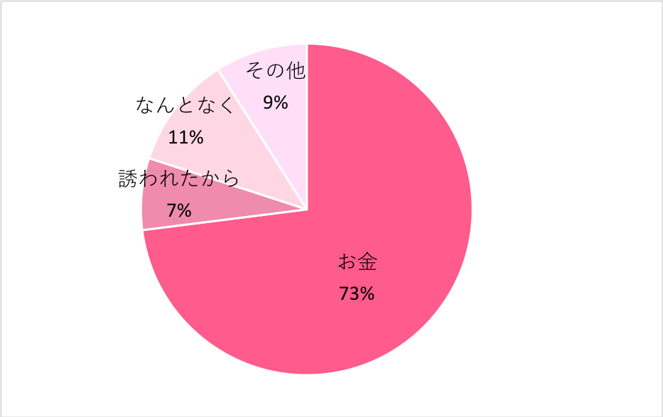 2024】水商売・夜職でも確定申告をするべき理由とは？無申告には重いペナルティも