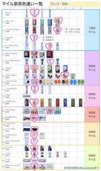 あつまれ どうぶつの森』プレイヤーによってデザインが違う「マイル家具」には一定の法則性が存在した。完全なランダムではない - AUTOMATON