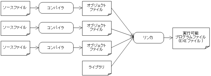 リンカ服可愛い♪ そしてやっぱり色変えに悩む…ｗ | ゆるふわDQX冒険記♪