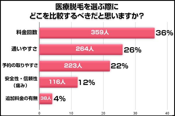 医療従事者監修】もみあげ、フェイスライン脱毛の方法は？医療、セルフそれぞれの特徴から注意点までを解説｜医療レーザー脱毛なら渋谷美容外科クリニック