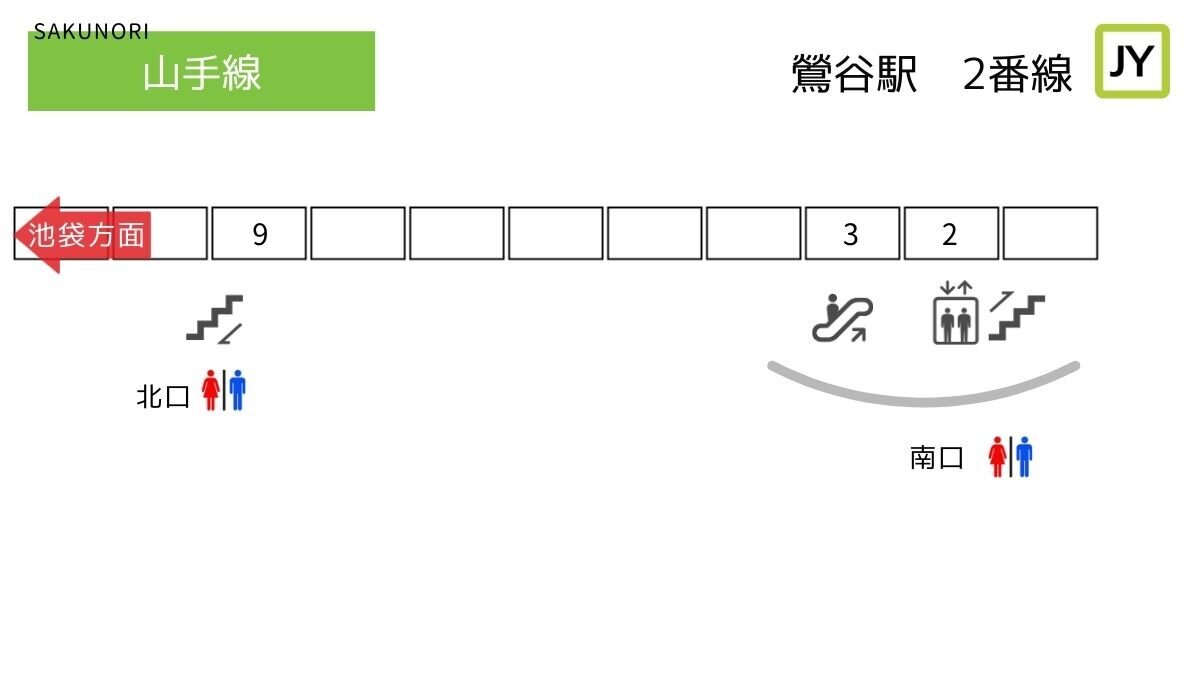 鶯谷駅 ＪＲ山手線内回り 池袋・新宿方面