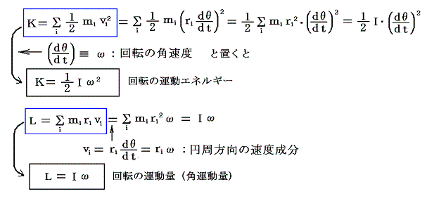 PDF) Safe Length