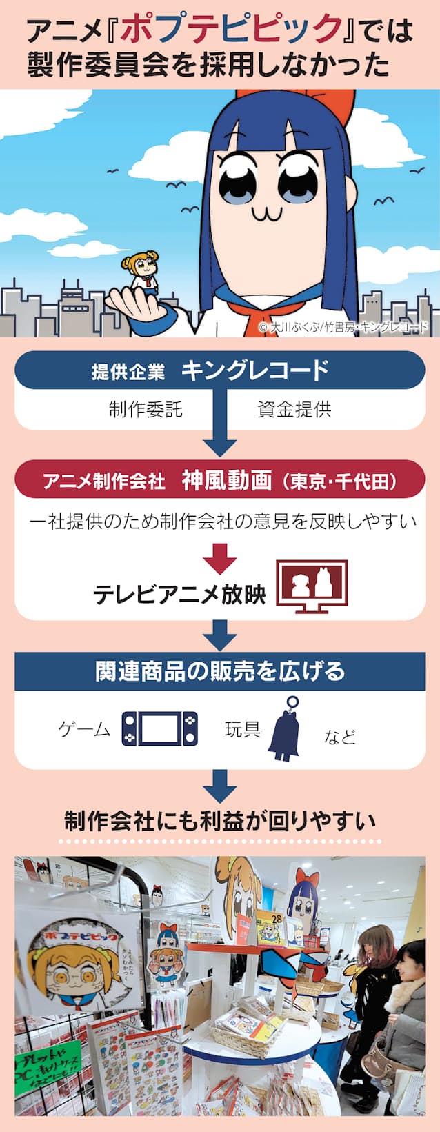 金買取で手数料は必ずかかる？その理由について | マルカのお役立ちコラム集