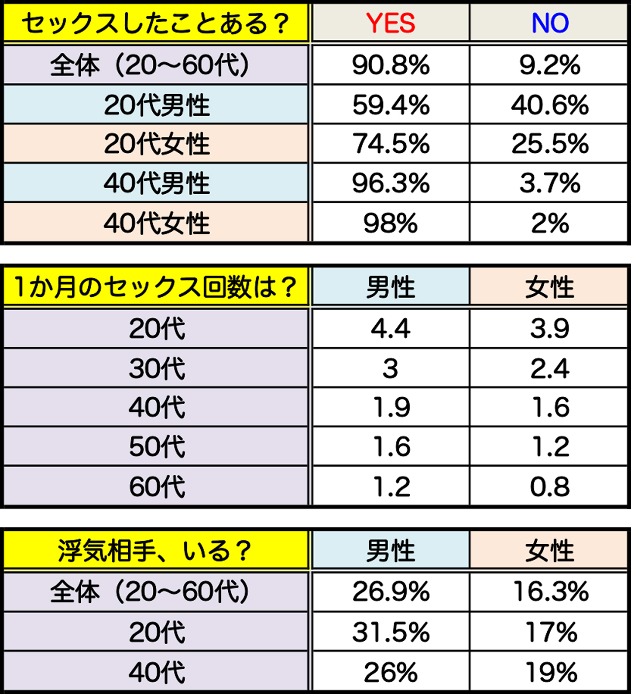 40代婚活男性のリアル】女が童貞に冷めた瞬間の声… 47歳恋愛経験ゼロの童貞男【ドキュメンタリー】 - YouTube