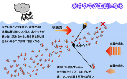 岩場で釣りするのって、やっぱタマンねー！ - 釣りペディア