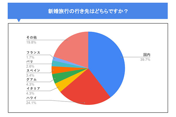 ハネムーンでグアムに行きたい！基本情報やおすすめスポットは？結婚ラジオ結婚スタイルマガジン