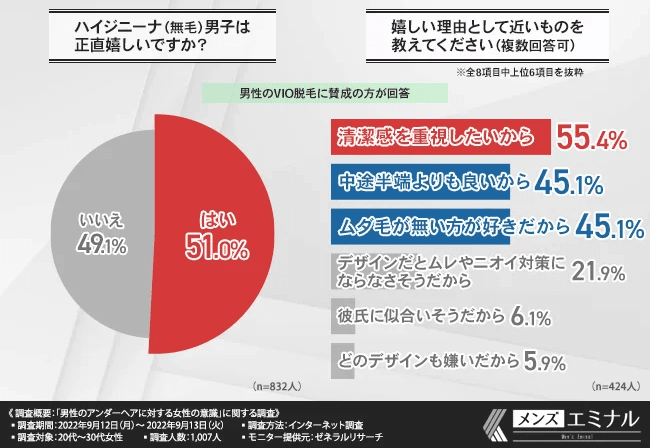 メンズVIO脱毛】デザイン決めガイド：イラストで具体的にイメージ