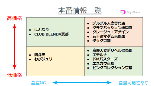 京都デリヘル｜本番やNN/NSできる格安店調査！円盤や基盤嬢の情報まとめ – 満喫！デリライフ